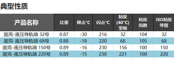 （16）KOOIJKJDB电子游戏平台-液压导轨油 修改后图1