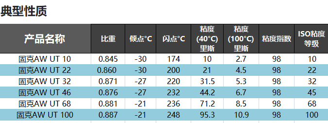 （49）KOOIJKJDB电子游戏平台-AW UT 46 抗磨液压油 修改后图
